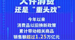 两组数据带你看懂，年轻人是怎么花钱的