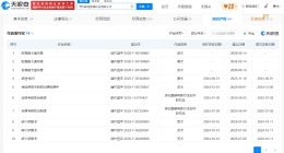 张姩菡公司登记张雪峰形象作品著作权 研途教育登记张雪峰形象作品著作权