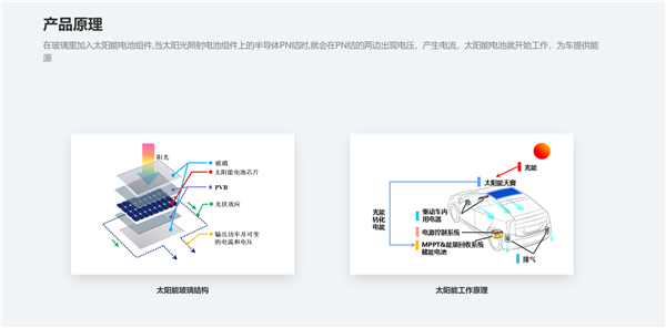 福耀官网挂出太阳能天窗：自带储能电池 晒晒太阳就能给车供电