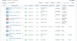拓荆科技净利暴增超13倍 所持恒运昌浮盈约9亿元