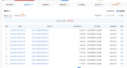 中公教育全资子公司一天新增367条执行信息 5.08亿元待退费约为账上资金4.7倍