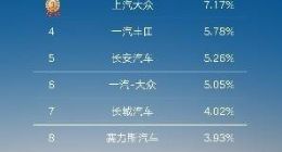 领跑政企出行赛道 吉利2026年上半年单位公户市占率第一