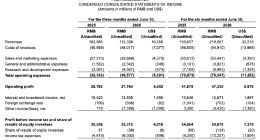 拼多多二季度营收增长8%、净利降12% 管理层发声