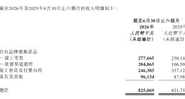 Keep“去脂增肌”：AI重构运动生态，消费品出海按下加速键