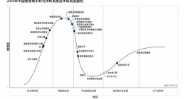 从单点工具到MaaS框架，Gartner 2026曲线为智慧城市AI生态划出三条赛道