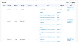 Momenta领投简智机器人A轮融资 Momenta去年已参投简智机器人种子轮