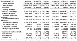 唯品会二季度净利暴增189%，非GAAP利润却大跌81%