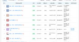 虹软科技目标价较现价高约98% 虹软科技研发费用约为净利润3倍