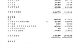 岚图汽车上市后首份中报：营收181亿元，同比增长42%