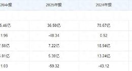 从海外“悬子”变行业“状元”，珍酒李渡下半年还要增长43%？