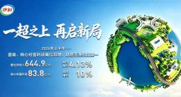 半年报之后，重估伊利的窗口期到了