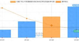 在出海“新手区”的侯亚孟，需要给珀莱雅带来更多花知晓