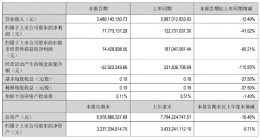 业绩连跌六年、现金流“失血”，九阳股份的高端化故事讲不下去了？