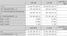 上半年净亏超2亿！科大讯飞何时能够走出盈利困境？