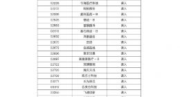 百度正式纳入港股通，今起内地投资者可直投