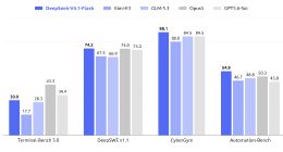 DeepSeek V4.1 Flash正式发布：性能超V4 Pro，API 定价同步下调