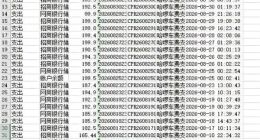 多人踩坑哈啰免密支付 有人损失超6000元 客服：仅赔200元