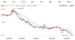销售费用涨61%跑赢营收，影石创新的“营销幻觉”还能持续多久？
