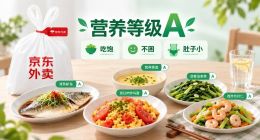 年轻人点外卖从挑满减到挑营养 京东外卖营养等级A菜品复购率翻倍