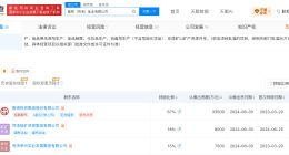 万华电池拟增资约3.33亿元入股菏泽盐业
