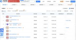 焦作万方终止收购开曼铝业99.4375%股权
