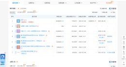珀莱雅入股毕生之研持股19%