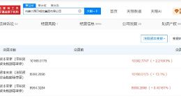 西贝自罗永浩事件后增资超1400万 西贝自罗永浩事件后已增资16%