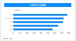 从南北风味到团圆餐桌，天眼查让中秋选礼更有底