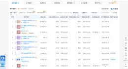 奥克股份拟收购祺添控制权宝明科技持股约4.79%