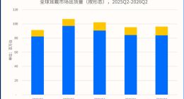 IDC：耳夹式耳机出货暴涨82.2%，占开放式市场六成成主流形态