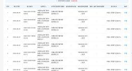 西贝近期新增多条动产抵押信息 被担保债权数额合计1.42亿元
