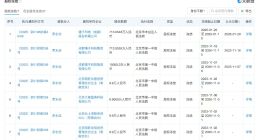 罗永浩涉多起司法纠纷案件 罗永浩现存多条股权冻结信息