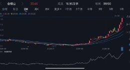 白酒大商“叛逃”黄酒，200亿黄酒真能接住6000亿白酒的焦虑？