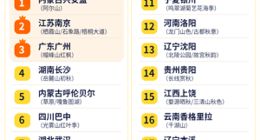 滴滴发布双节出行预测：异地打滴滴上涨55%，“深度慢游”开始带节奏