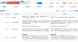 字节跳动旗下厦门向量空间科技公司增资至9.9亿 增幅约241%