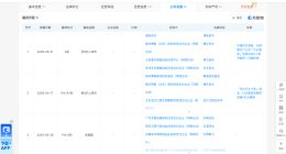 行云集成完成近8亿元A轮融资