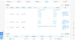 华超神控完成2亿元Pre-A轮融资