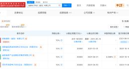 信维通信11亿元收购MLCC公司55%股权完成交割