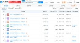 联想创投入股九万里未来 联想创投持股约1点23%