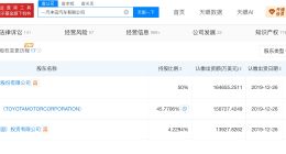 广汽拟接手一汽丰田全部中方股权 若交易完成将同时持有南北丰田各50%股权