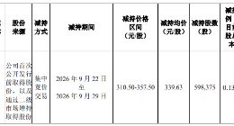 江波龙副总经理朱宇减持套现约2.03亿元