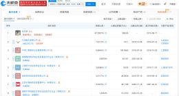九阳股份发布异动公告否认与华为战略合作 双方合计持有深思考约11.23%