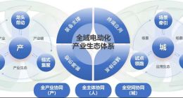 《全域电动化标杆城市报告》在常州2026国际新能源博览会发布