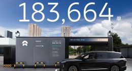 10月5日，蔚来换电183,664次，再创历史新高