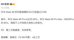 消息称华为Mate 90系列首销超27万台 超大杯占比达40%