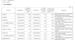 艾力斯年中持有海外合作方约3亿元股权