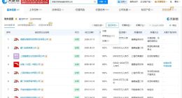 揭秘安踏体育商业版图 安踏体育对外投资30多家企业
