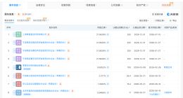 箭启累计融资2亿元 零壹空间参股