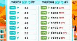 长沙县成国庆出行热门目的地：一个工业强县逆袭文旅的样板