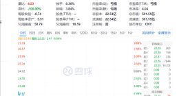 两日市值缩水近120亿：尊界“免费升级”为何没挡住江淮股价跌停？